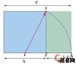 谈谈黄金分割与摄影构图