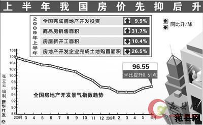 房价推高了地价，还是地价拉高了房价？
