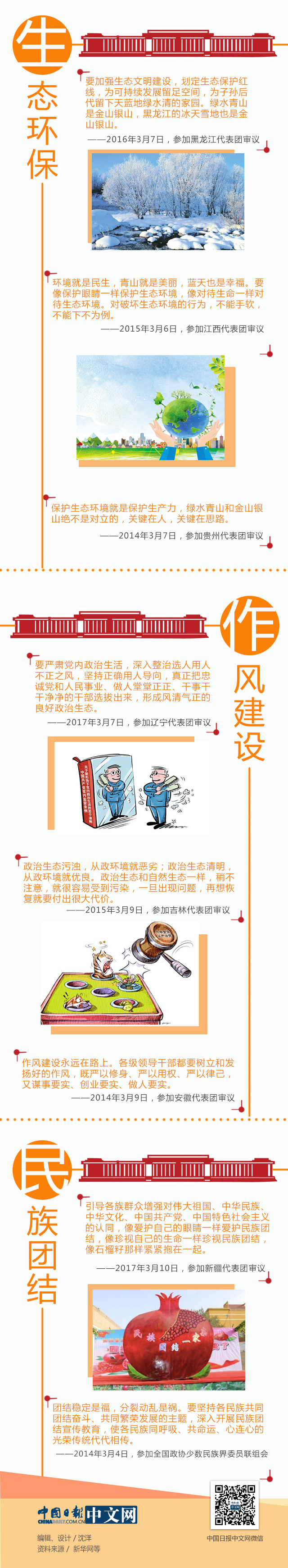 这五年，习近平两会金句深入人心