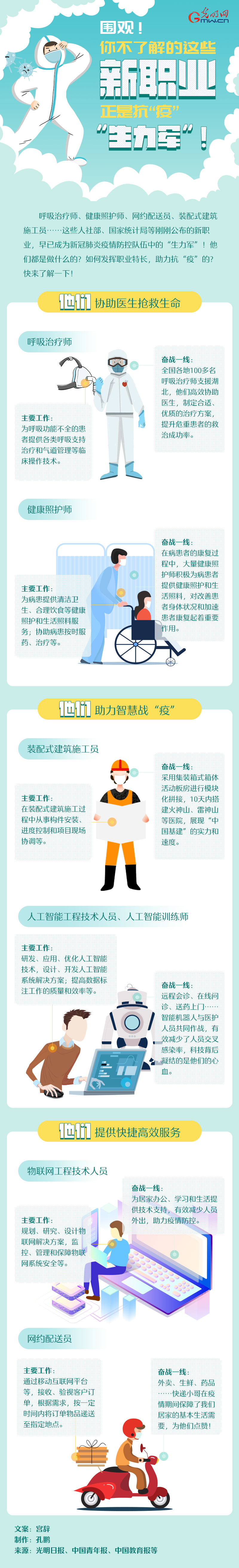 围观！你不了解的这些新职业，正是抗疫“生力军”！