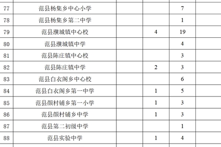 关于2026年度职称评聘计划备案的通知