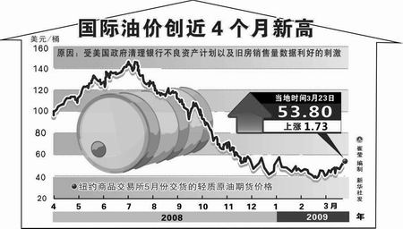 汽油、柴油今日涨价